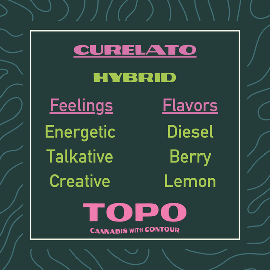 Curelato THCa Hemp Flower Smalls